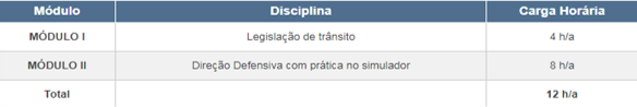 Curso de Direção Defensiva